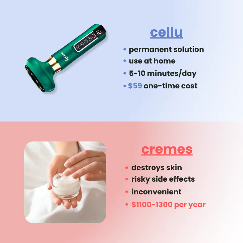 SculptEase - Cellulite Treatment 4-in-1