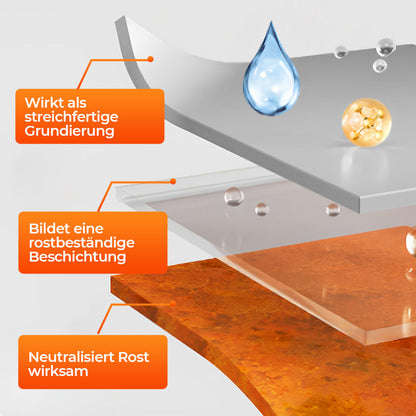 SOMMERANGEBOT 🎁 Rostschutzfarbe auf Wasserbasis