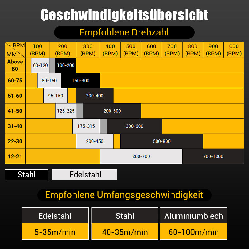 ⚙️ Hartmetall-Lochschneider für Metall 