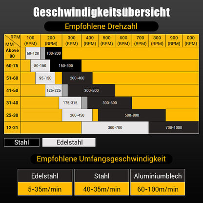 ⚙️ Hartmetall-Lochschneider für Metall 