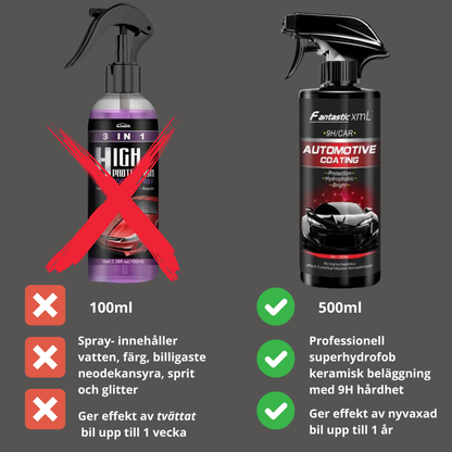 Nano-Hydrophob-Beschichtungsspray mit 9H